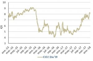 Icon of CO2