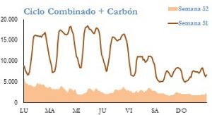 Icon of GENERACION CICLO Y CARBON