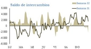 Icon of INTERCAMBIOS INTERNACIONALES