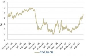 Icon of CO2