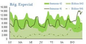 Icon of GENERACION REGIMEN ESPECIAL