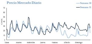 Icon of PRECIO SEMANAL