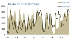 Icon of INTERCAMBIOS INTERNACIONALES