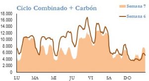 Icon of GENERACION CICLO Y CARBON