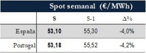 Icon of TABLA PRECIOS SPOT SEMANAL