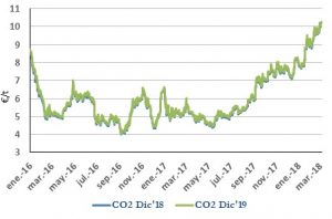 Icon of CO2