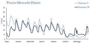 Icon of PRECIO SEMANAL