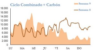 Icon of GENERACION CICLO Y CARBON