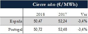 Icon of TABLA PRECIOS CIERRE