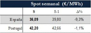 Icon of TABLA PRECIOS SPOT SEMANAL