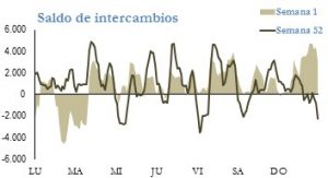 Icon of INTERCAMBIOS INTERNACIONALES