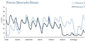 Icon of PRECIO SEMANAL