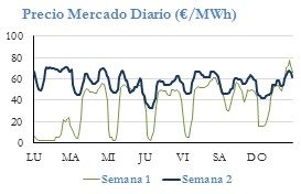 Icon of PRECIO SEMANAL