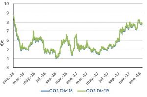 Icon of CO2