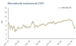 Icon of CO2