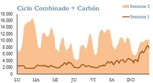 Icon of GENERACION CICLO Y CARBON