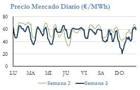 Icon of PRECIO SEMANAL