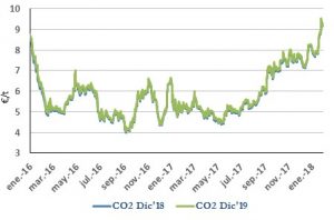 Icon of CO2