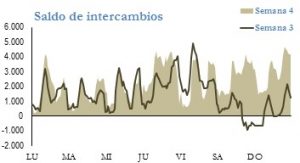 Icon of INTERCAMBIOS INTERNACIONALES