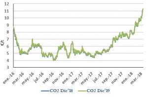 Icon of CO2