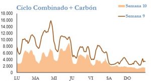 Icon of GENERACION CICLO Y CARBON