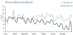 Icon of PRECIO SEMANAL