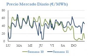 Icon of PRECIO SEMANAL