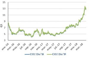 Icon of CO2