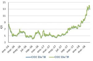 Icon of CO2