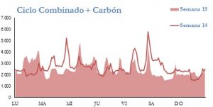 Icon of GENERACION CICLO Y CARBON