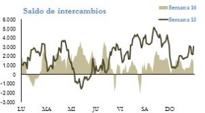 Icon of INTERCAMBIOS INTERNACIONALES