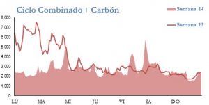 Icon of GENERACION CICLO Y CARBON