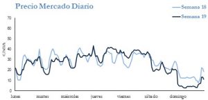 Icon of PRECIO SEMANAL