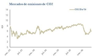 Icon of CO2