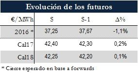 Icon of TABLA MAGNITUDES RELEVANTES FUTUROS