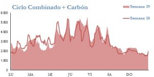 Icon of GENERACION CICLO Y CARBON