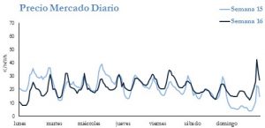 Icon of PRECIO SEMANAL