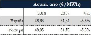 Icon of TABLA PRECIOS SPOT ANUAL