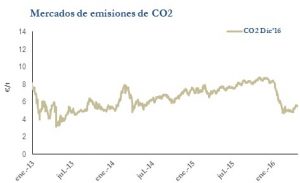 Icon of CO2