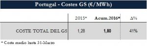 Icon of TABLA COSTES OS PT