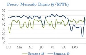 Icon of PRECIO SEMANAL