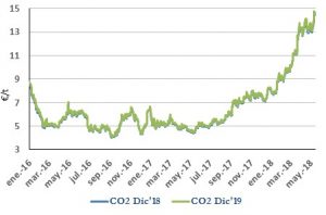 Icon of CO2