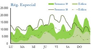 Icon of GENERACION REGIMEN ESPECIAL