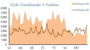 Icon of GENERACION CICLO Y CARBON