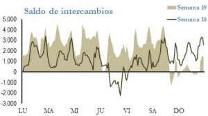 Icon of INTERCAMBIOS INTERNACIONALES