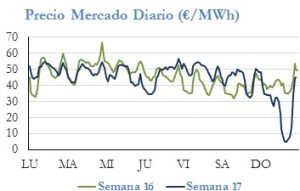 Icon of PRECIO SEMANAL