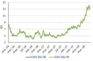 Icon of CO2