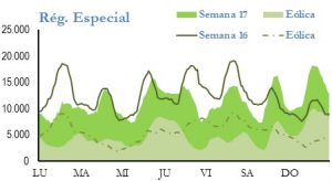 Icon of GENERACION REGIMEN ESPECIAL