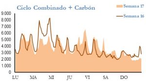 Icon of GENERACION CICLO Y CARBON