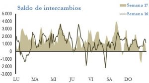 Icon of INTERCAMBIOS INTERNACIONALES